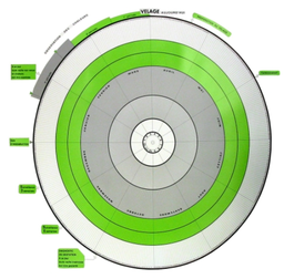 [T333] Planning circulaire de fécondité